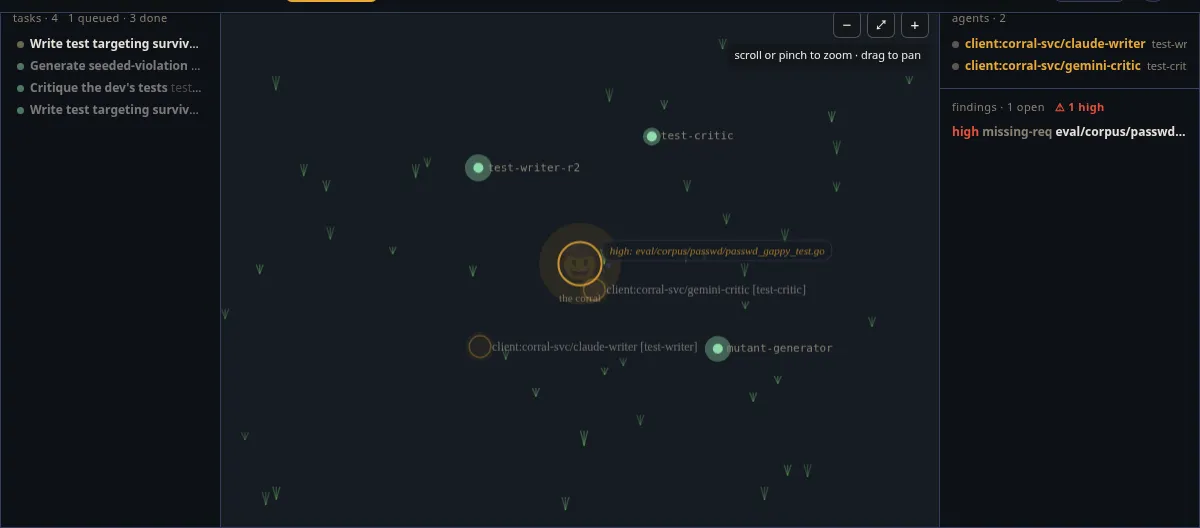 The corral cockpit replaying an audit: a canvas of agents labeled mutant-generator, test-writer, and test-critic, with a task plan on the left and a findings panel on the right.